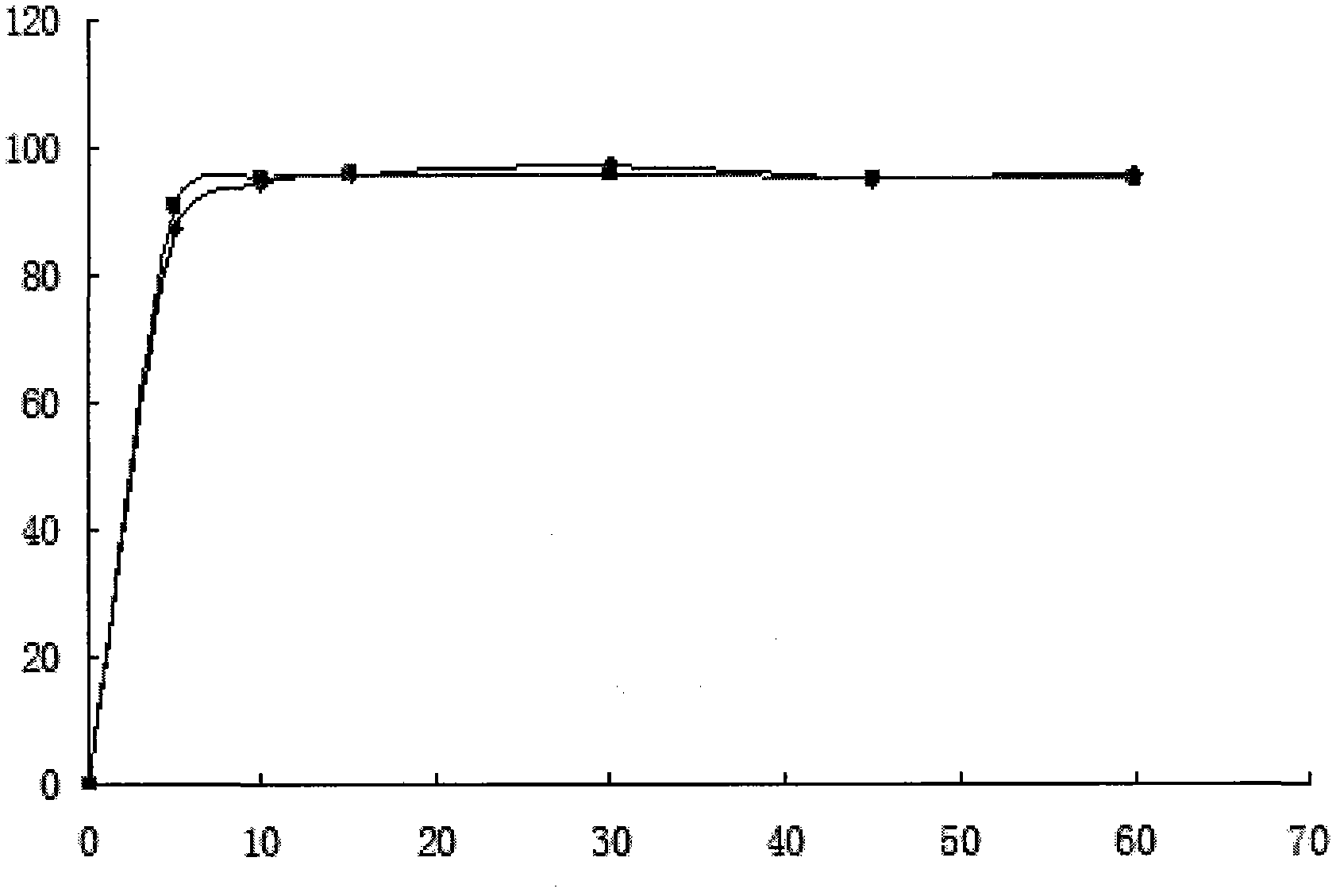 Calcium dobesilate capsule composition