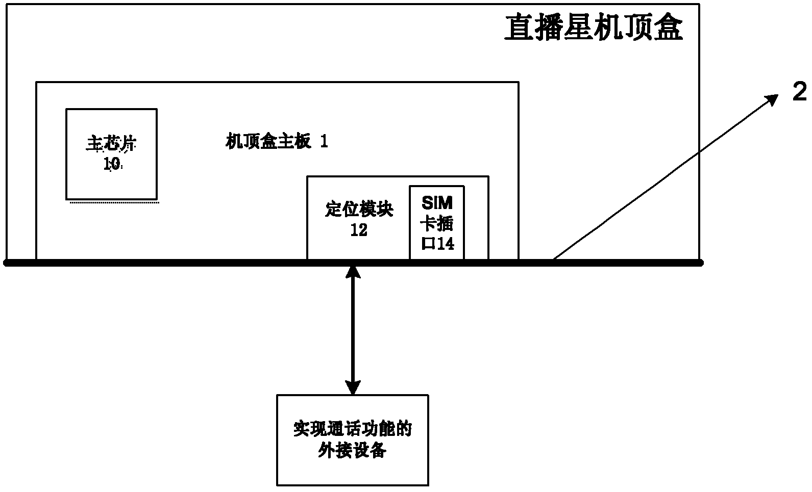 Set top box with conversion function