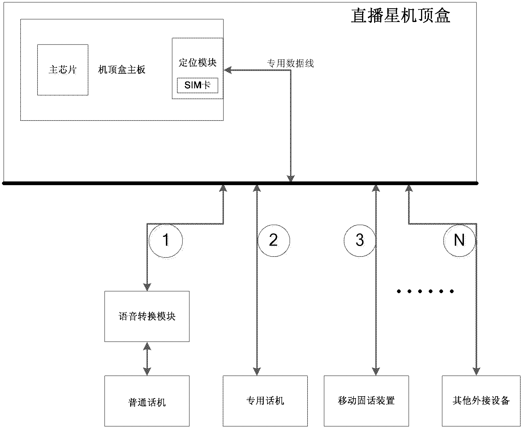 Set top box with conversion function