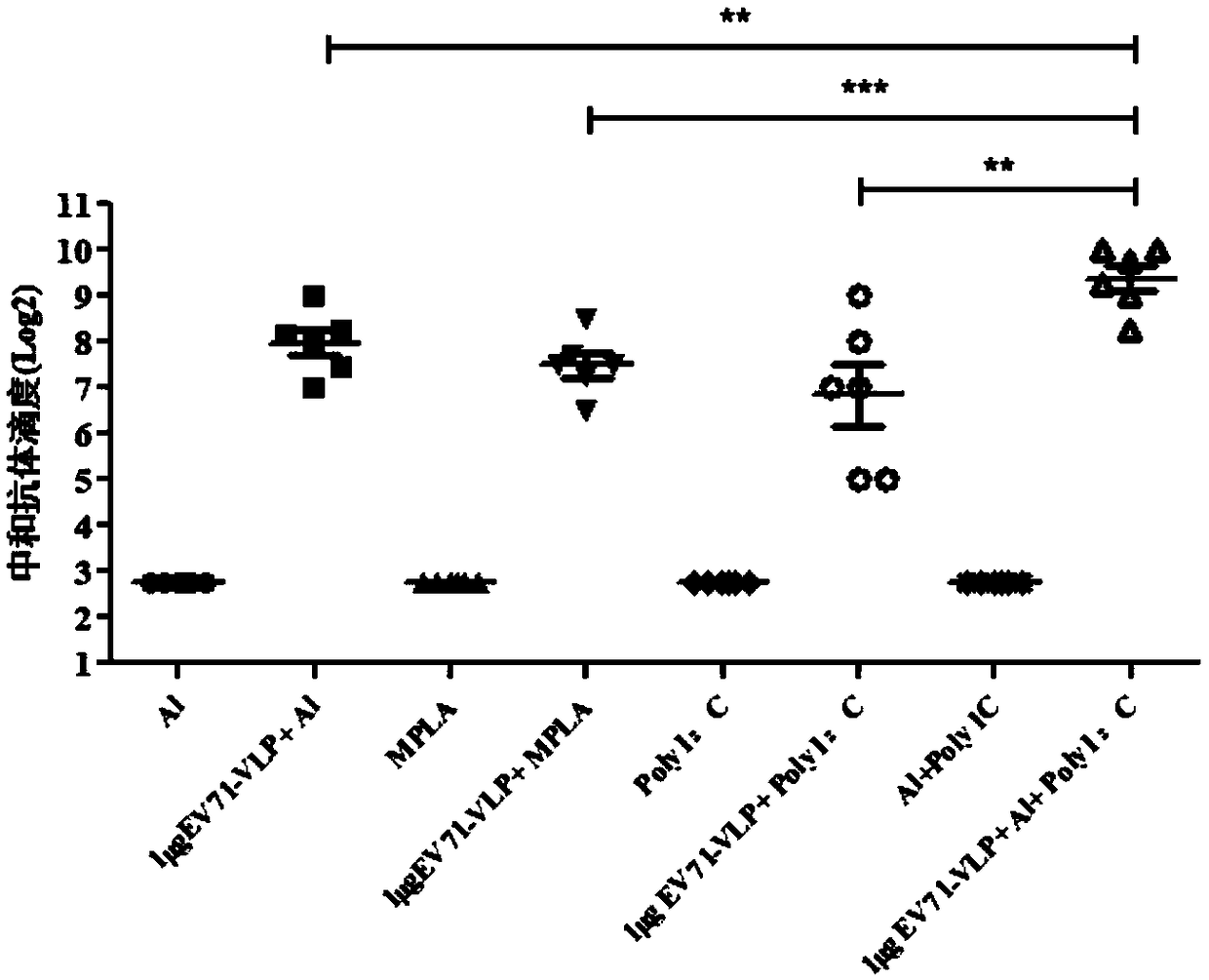 EV71 vaccine containing adjuvant combination