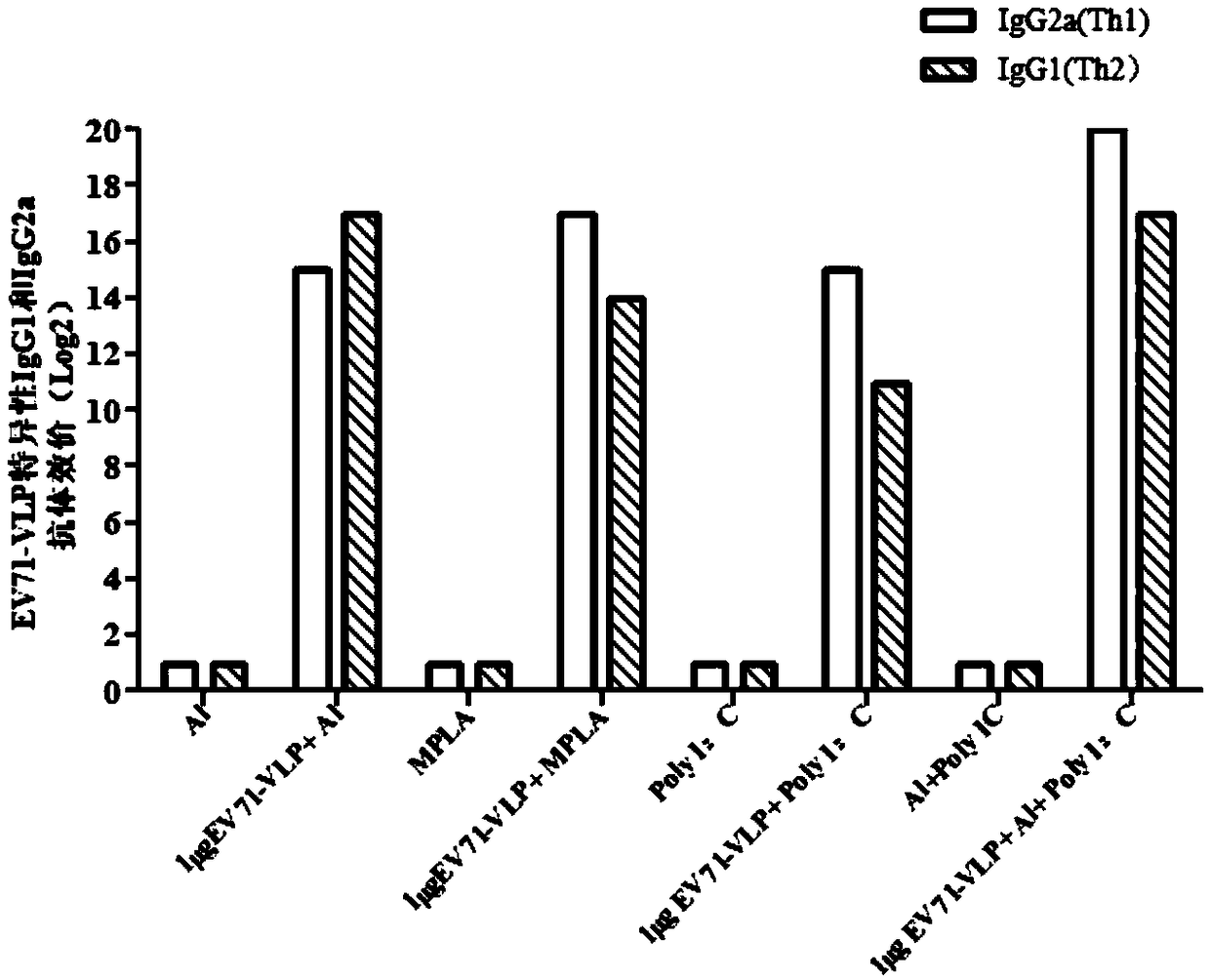 EV71 vaccine containing adjuvant combination