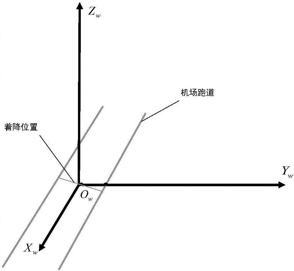 Beacon arranging and image processing method based on UAN (unmanned aerial vehicle) pose calculation