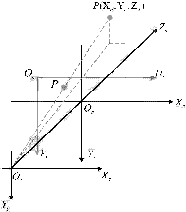 Beacon arranging and image processing method based on UAN (unmanned aerial vehicle) pose calculation