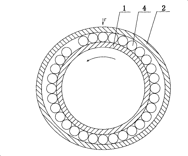 Full type roller bearing