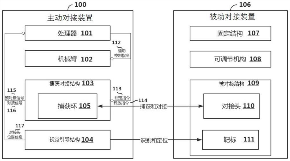 An active capture docking system for ship berthing