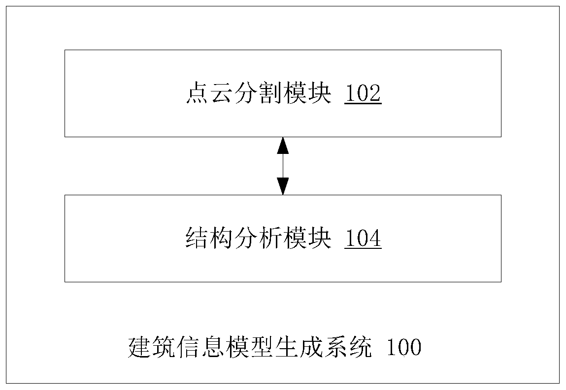 Building information model generation method and system