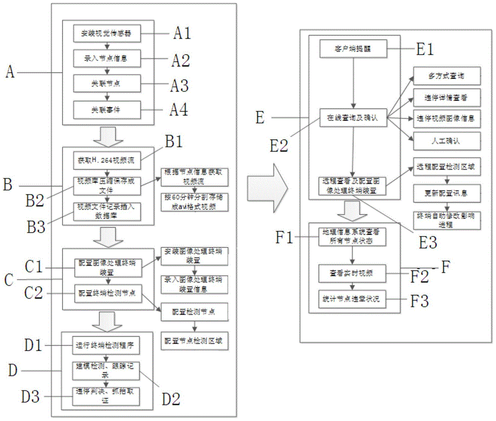 Intelligent vision based vehicle law-violation parking detection system and method