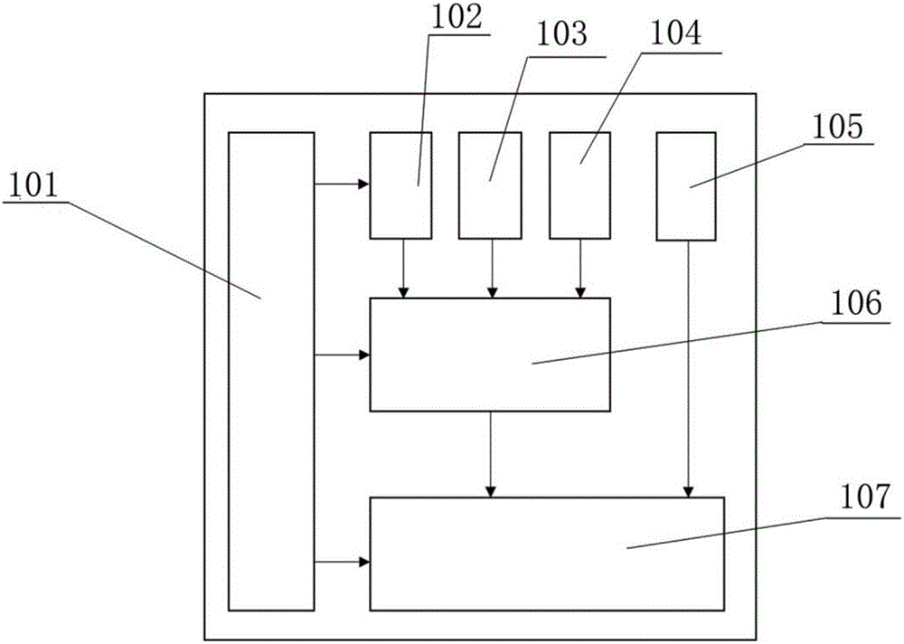 Method for preventing beaconing devices from being forged or copied