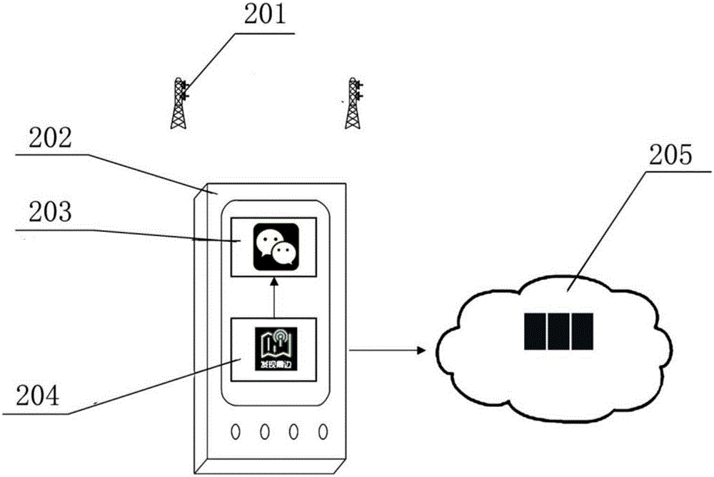 Method for preventing beaconing devices from being forged or copied