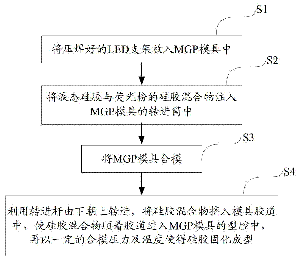 Light-emitting diode (LED) mold pressing packaging process and LED assembly