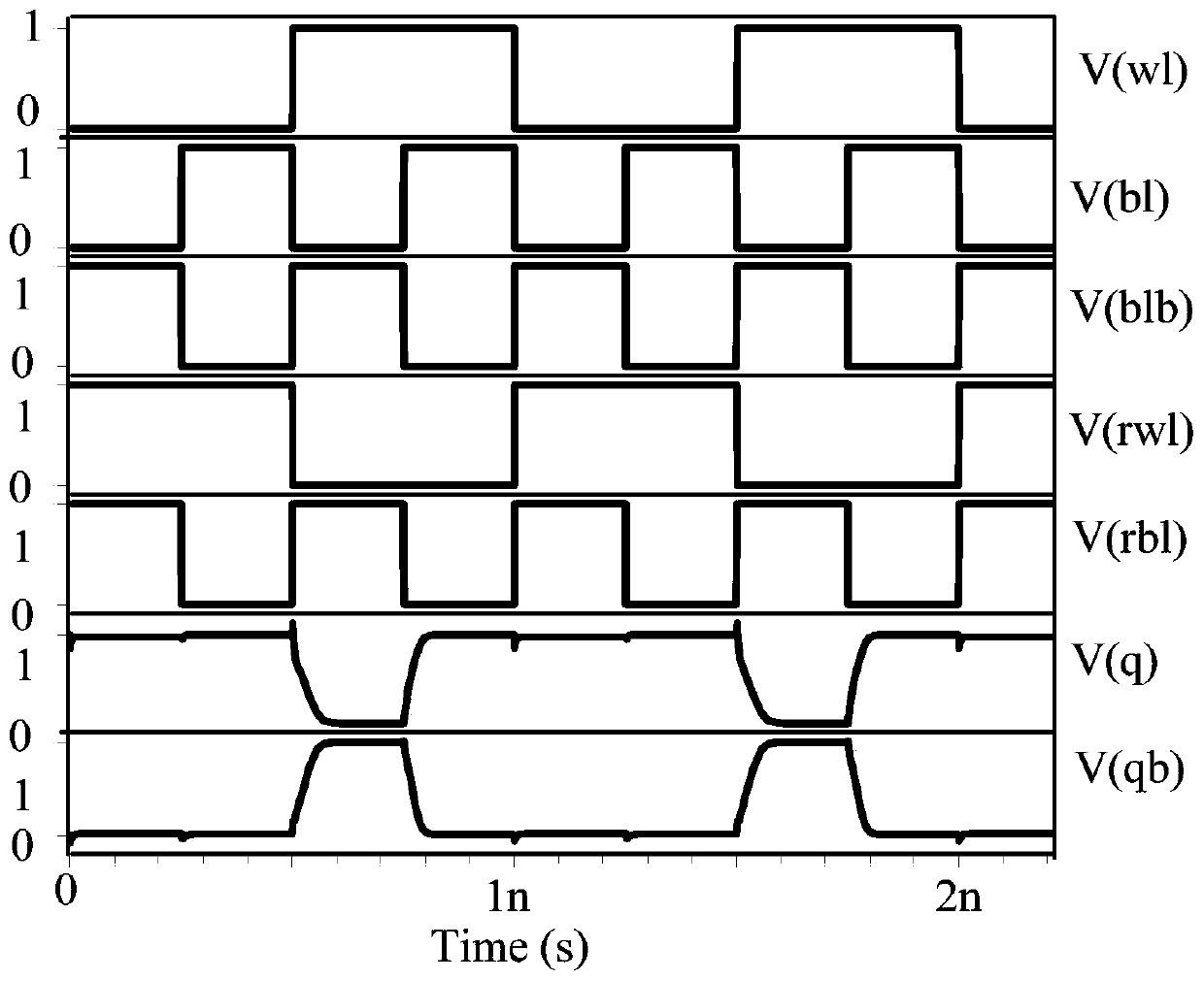 A full-swing single-ended read memory cell based on finfet device