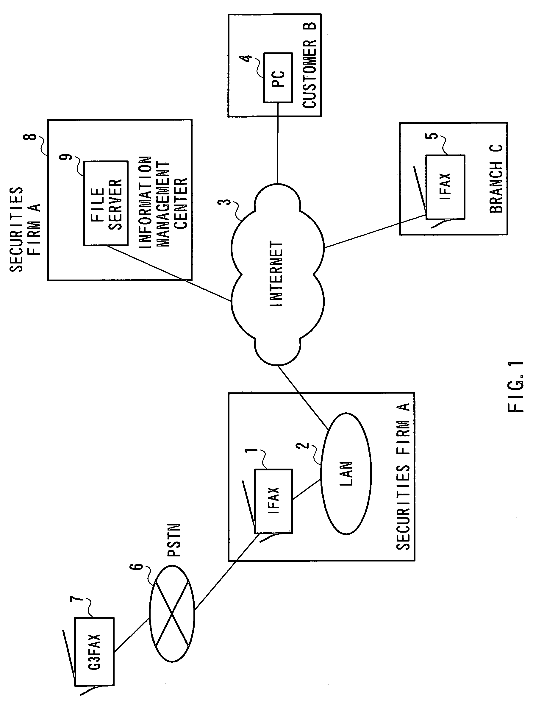 Image communication apparatus and image communication method