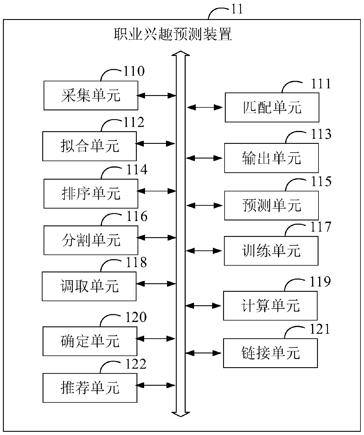 Big data-based occupational interest prediction method and device, equipment and storage medium