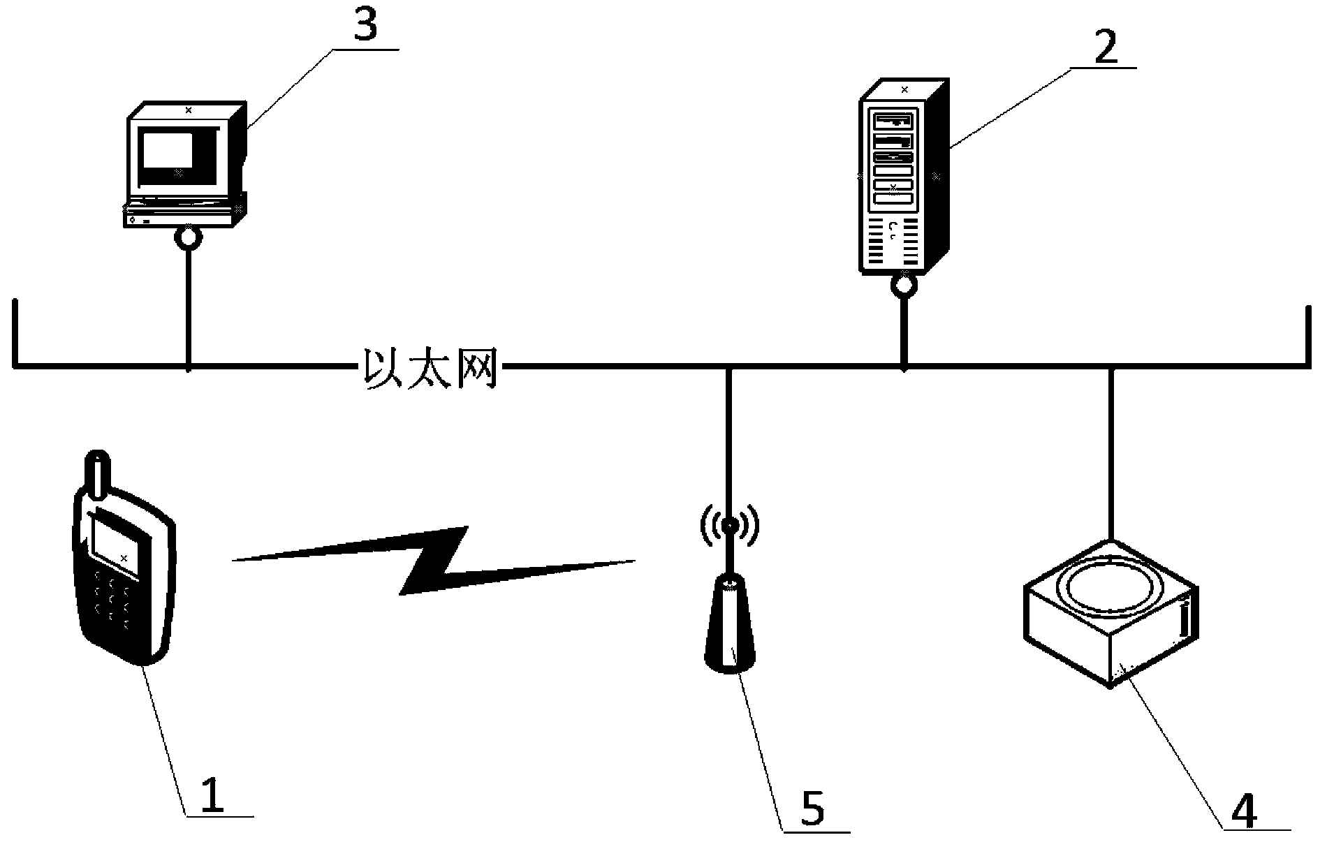 Scanner and batching supervisory system