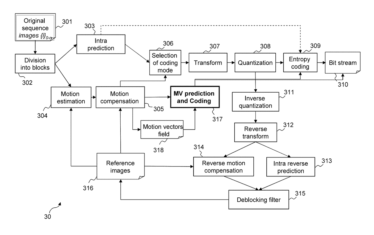 Video encoding and decoding with improved error resilience