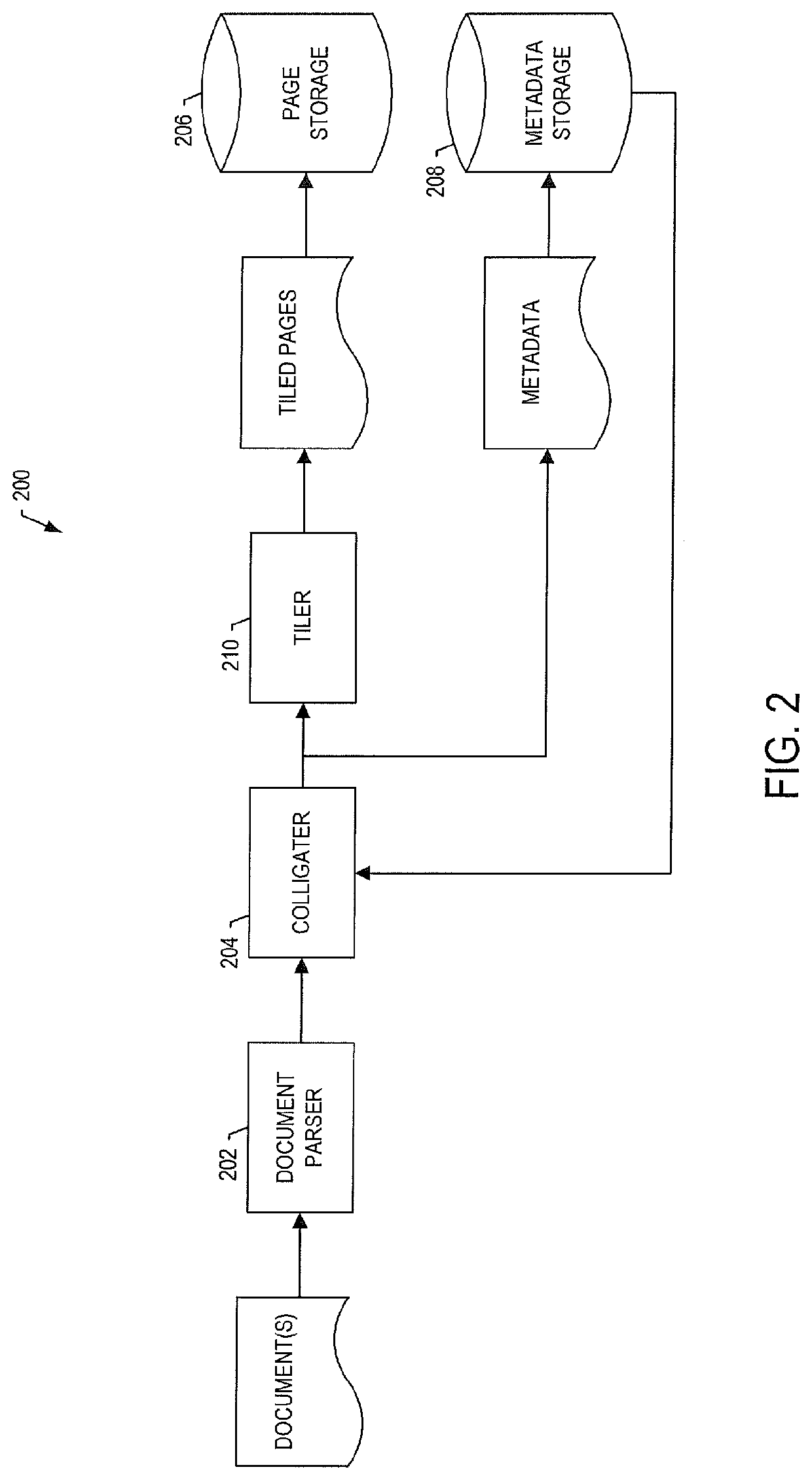 Panoptic visualization document access control