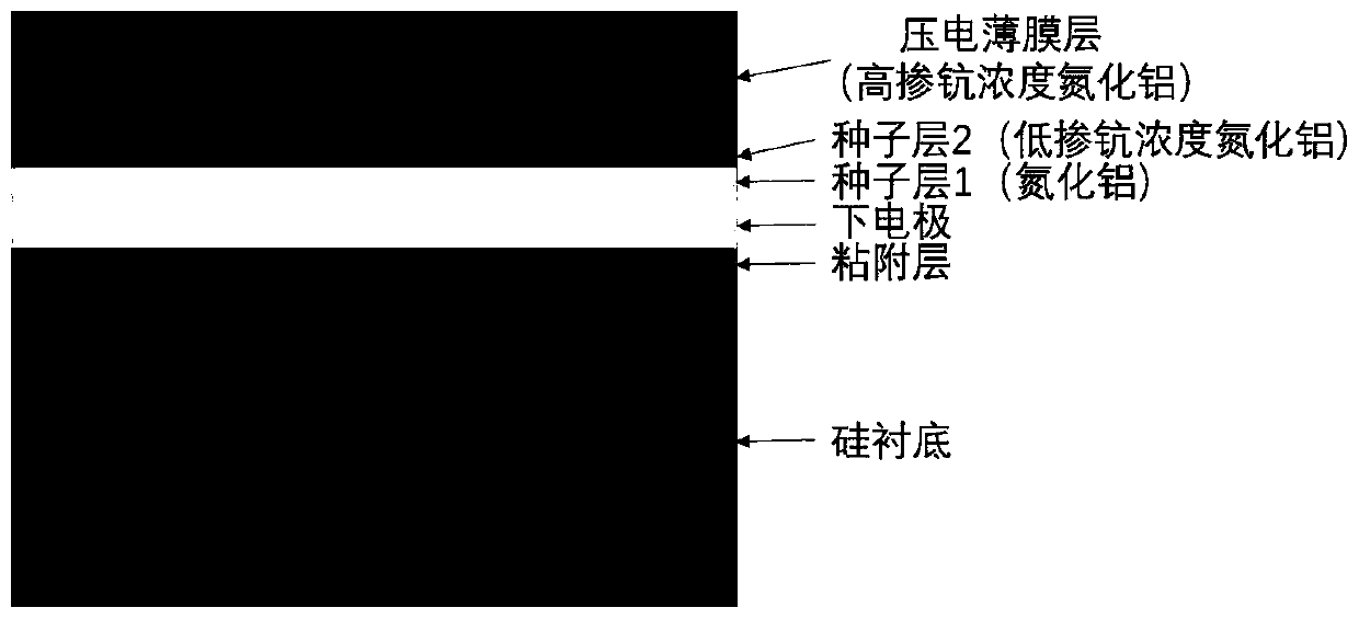 Structure for growth of aluminum nitride with high scandium doping concentration