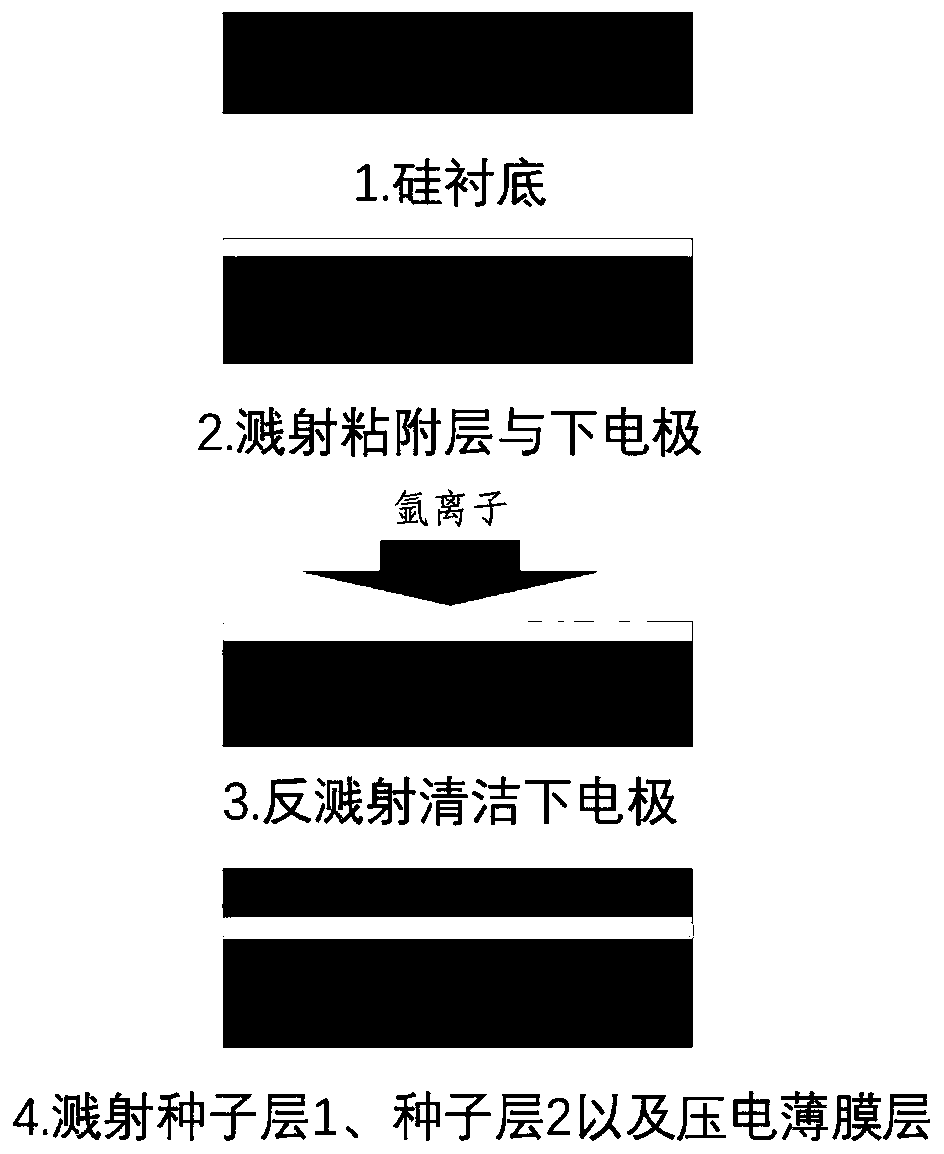 Structure for growth of aluminum nitride with high scandium doping concentration