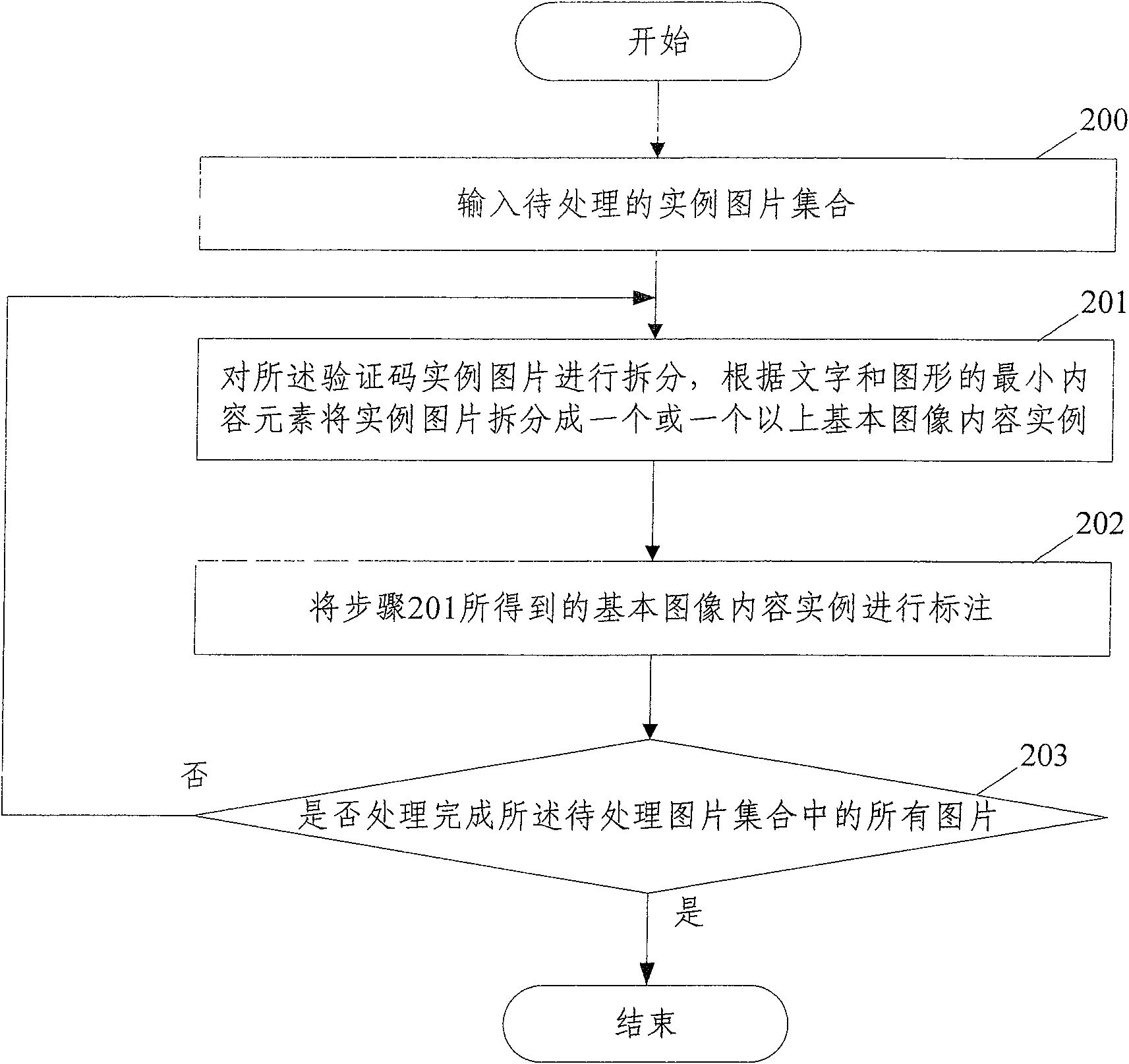 Image content recognizing method and recognition system