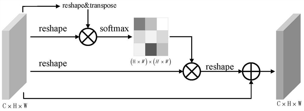 Few-sample document layout analysis method based on metric learning