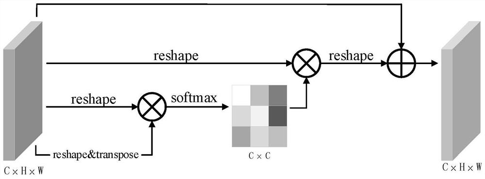 Few-sample document layout analysis method based on metric learning