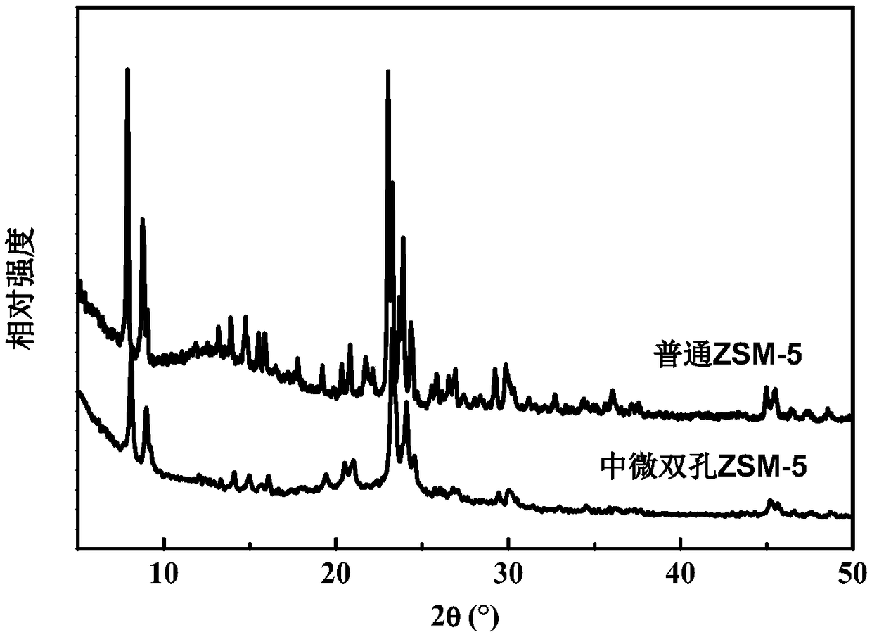 Preparation method of mesoporous-microporous dual pore ZSM-5 zeolite nano sheet