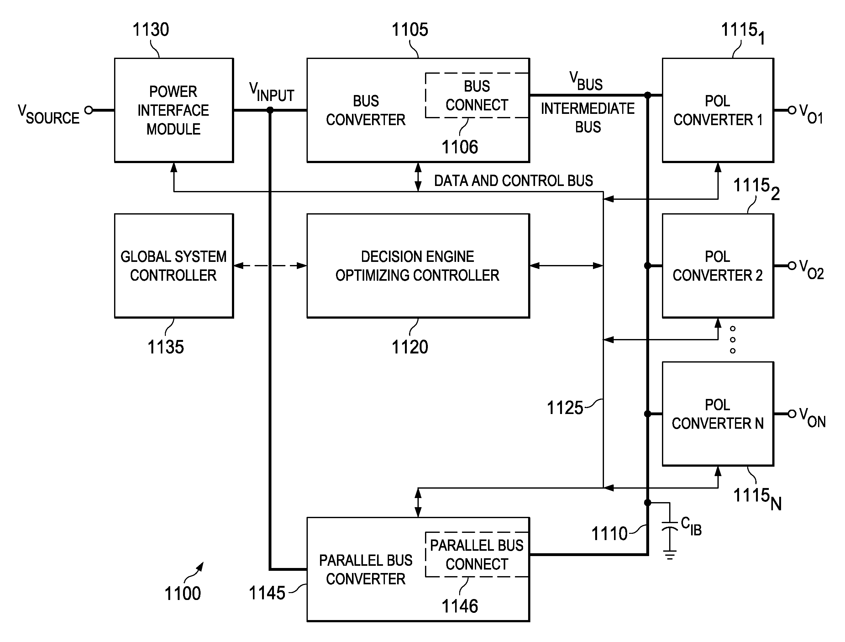 Controlled intermediate bus architecture optimization