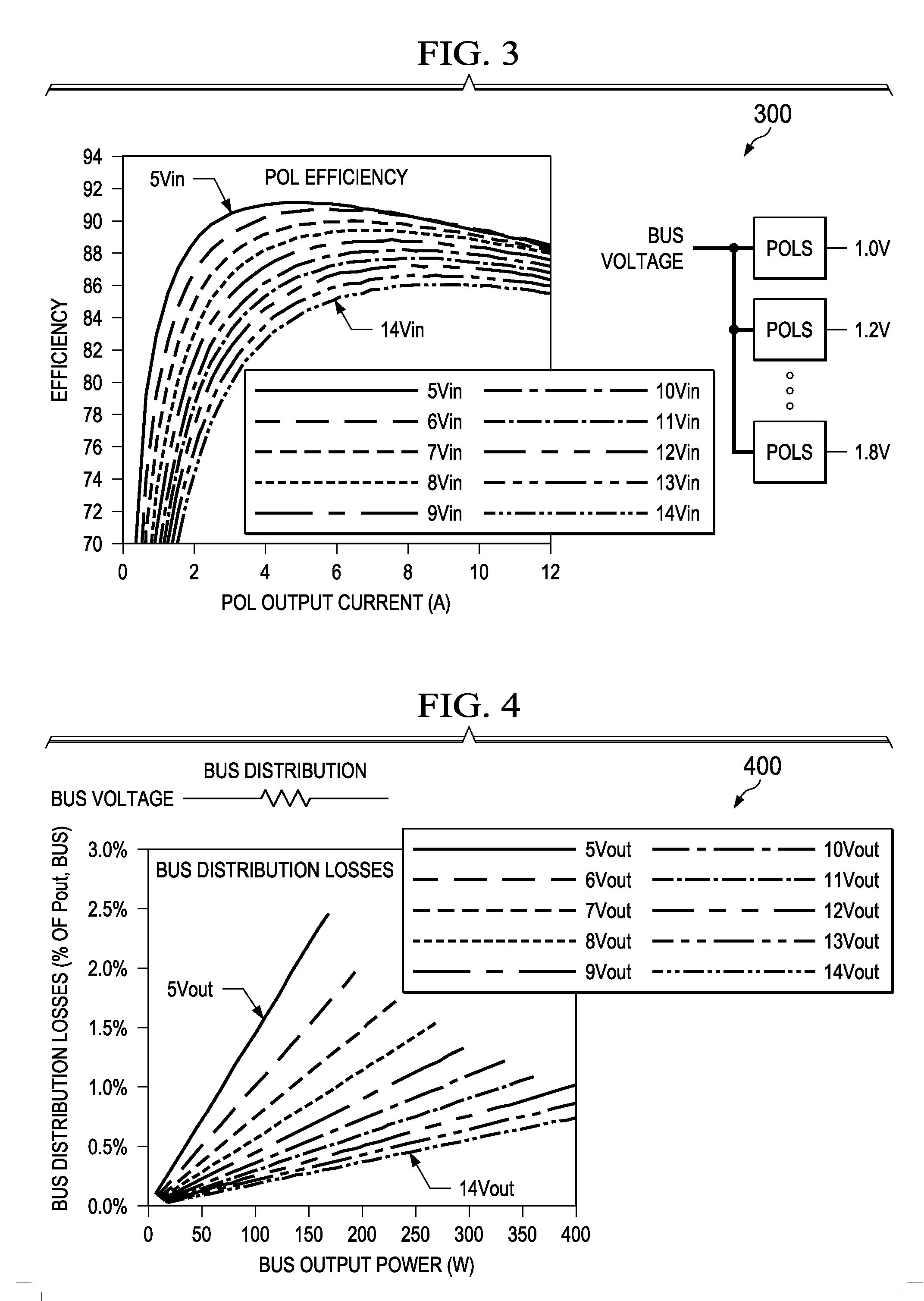 Controlled intermediate bus architecture optimization