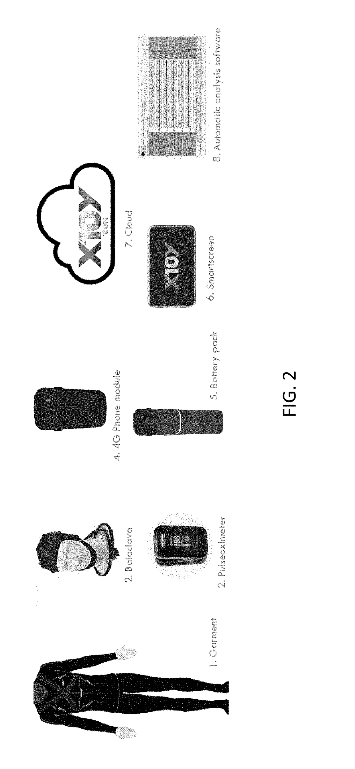 Biometric identification by garments having a plurality of sensors