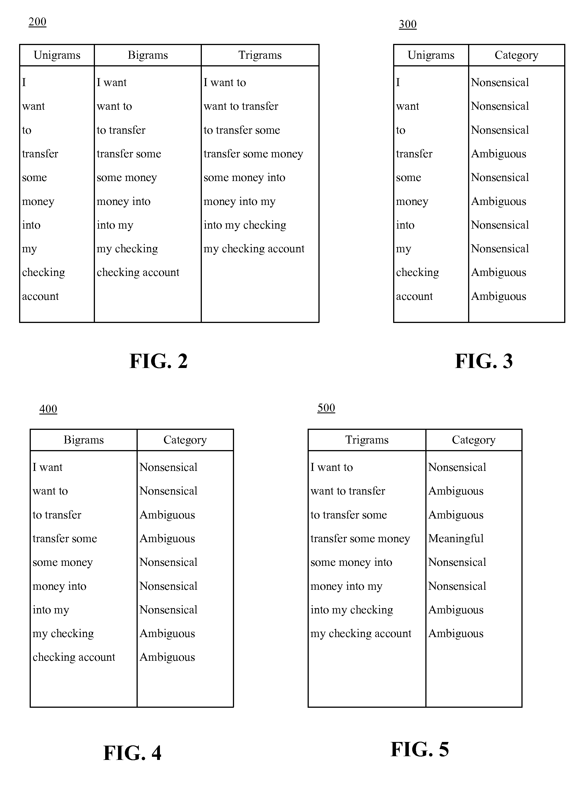 Identification and rejection of meaningless input during natural language classification