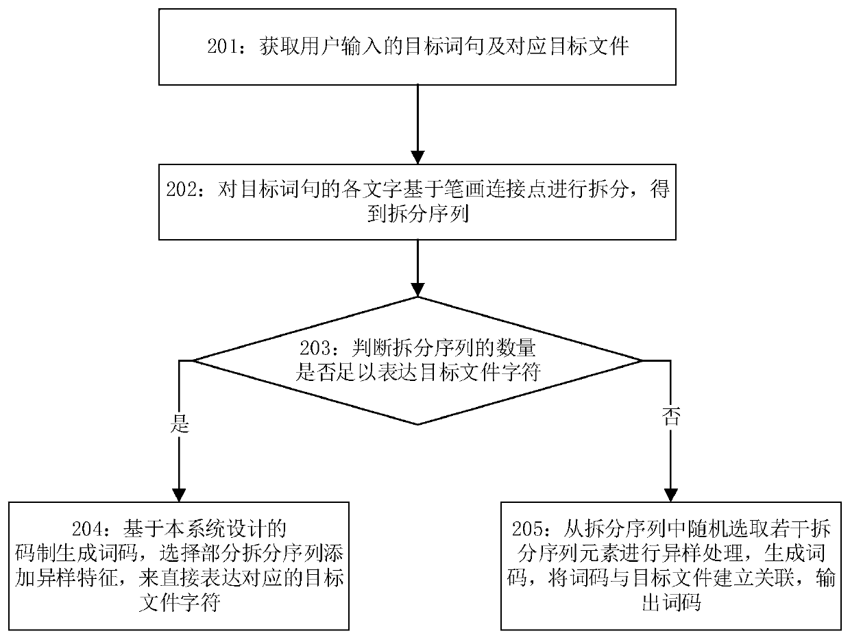 A word code generation method, recognition method, device, storage medium