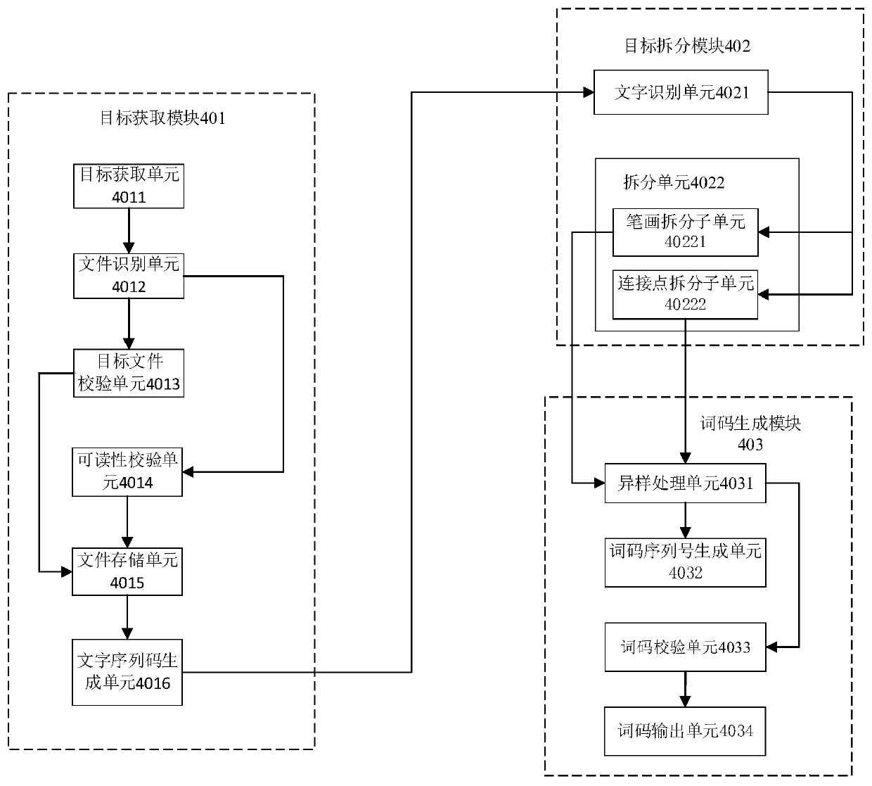 A word code generation method, recognition method, device, storage medium