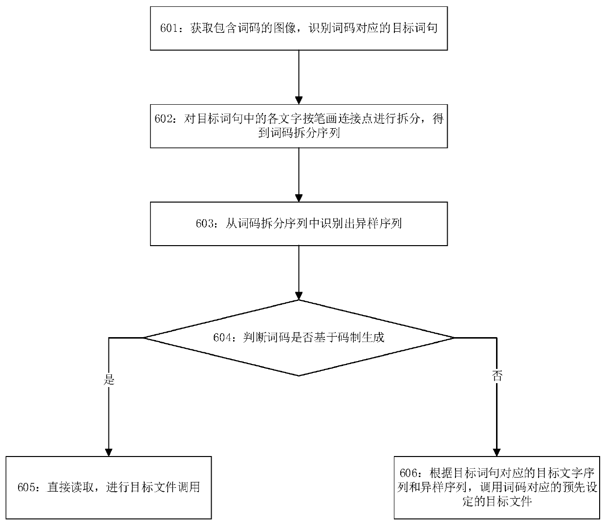 A word code generation method, recognition method, device, storage medium