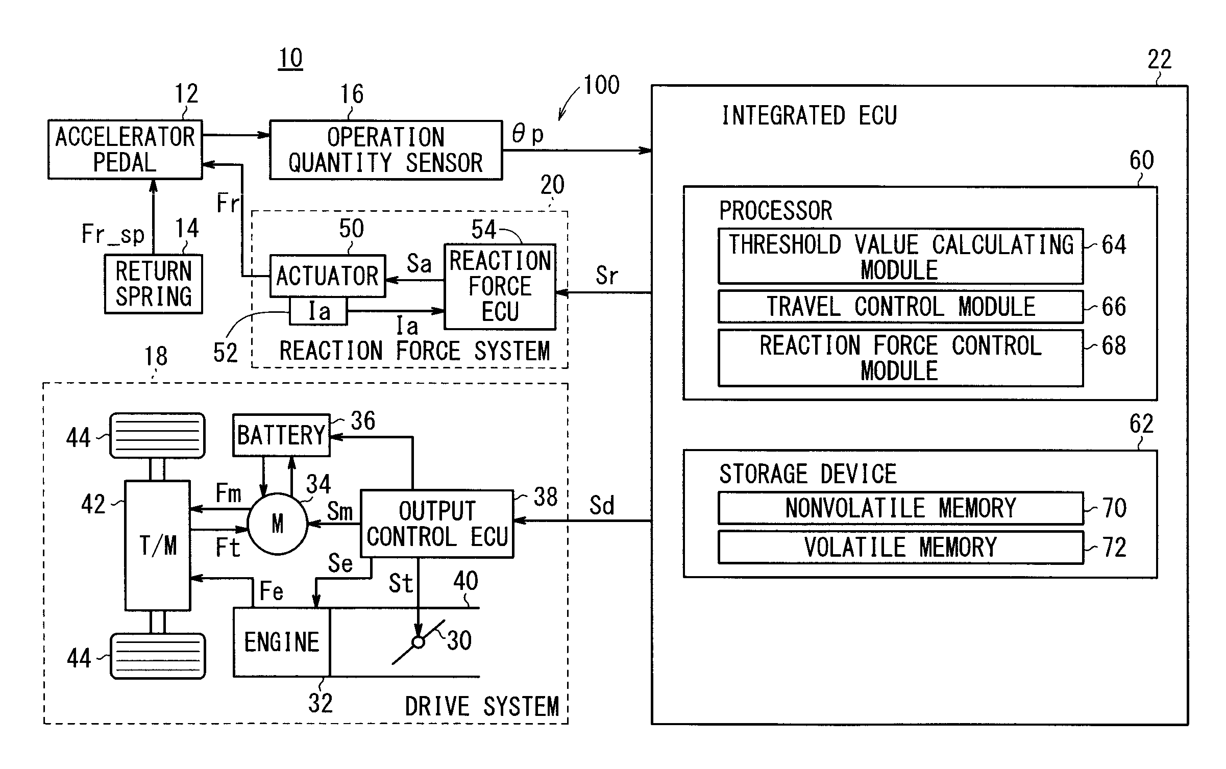 Accelerator pedal device