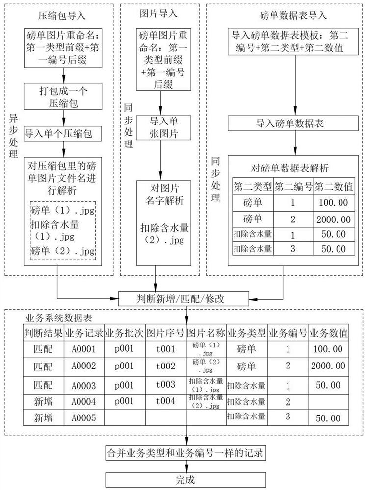 A digital method and digital system for ceramic supply chain system scale