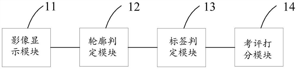 Method and device for evaluating image annotation diagnosis quality