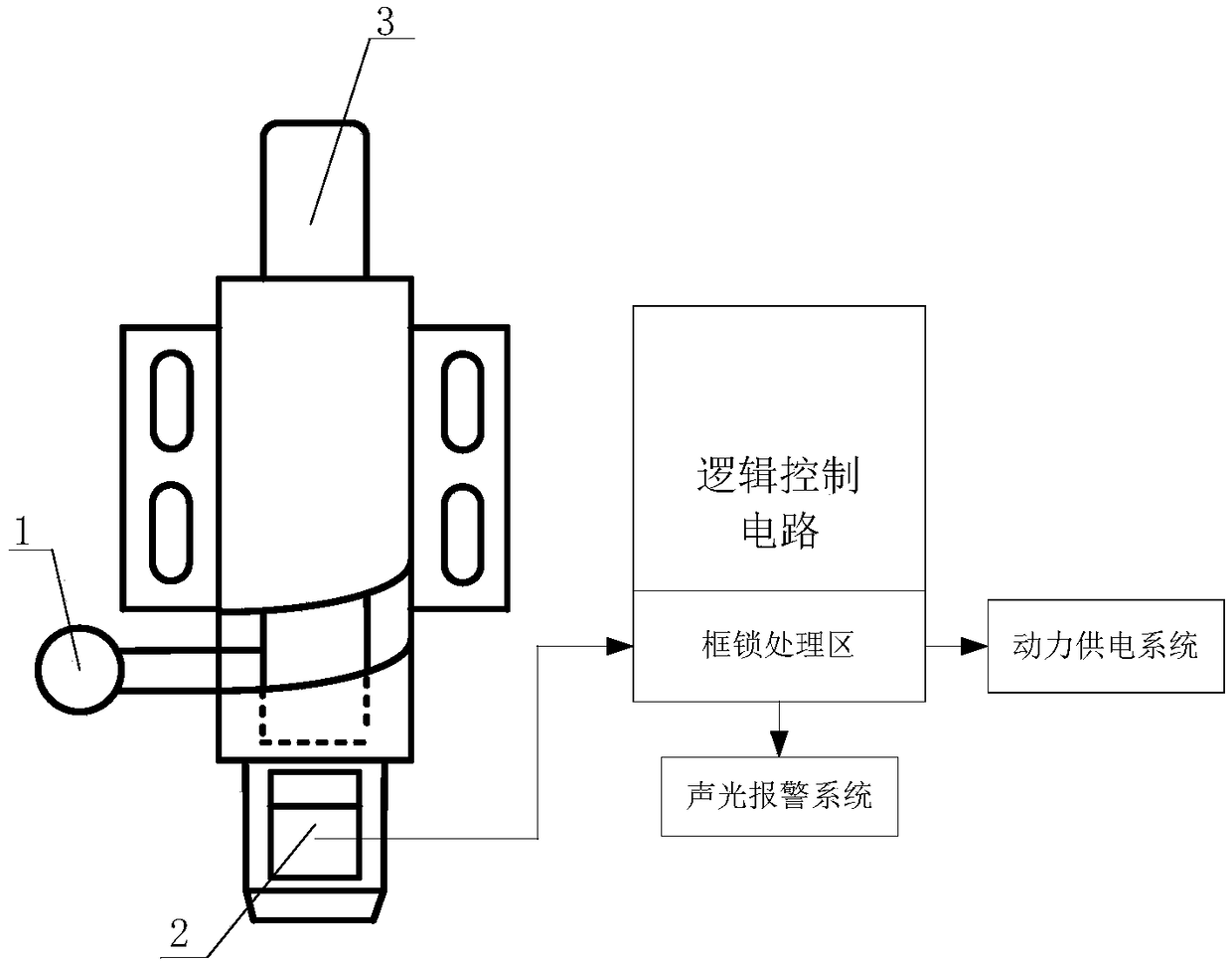 Electrical linkage protection system for temperature test box turntable based on multi-information fusion