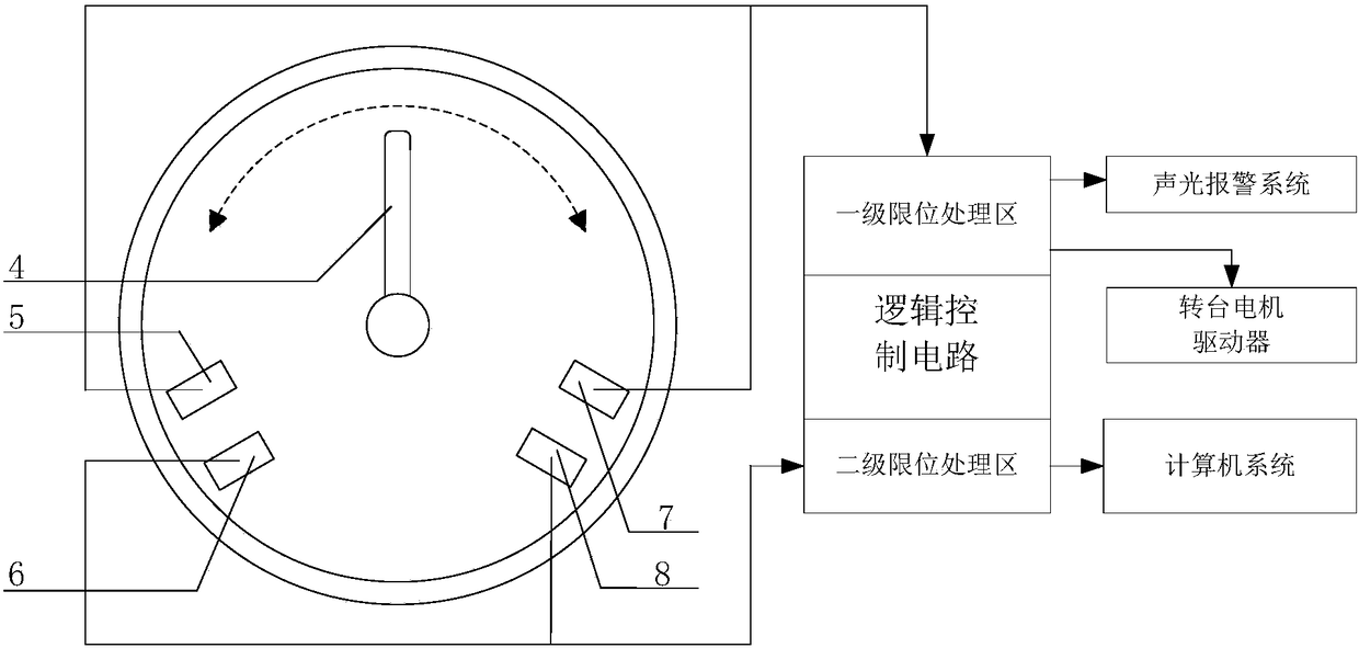 Electrical linkage protection system for temperature test box turntable based on multi-information fusion