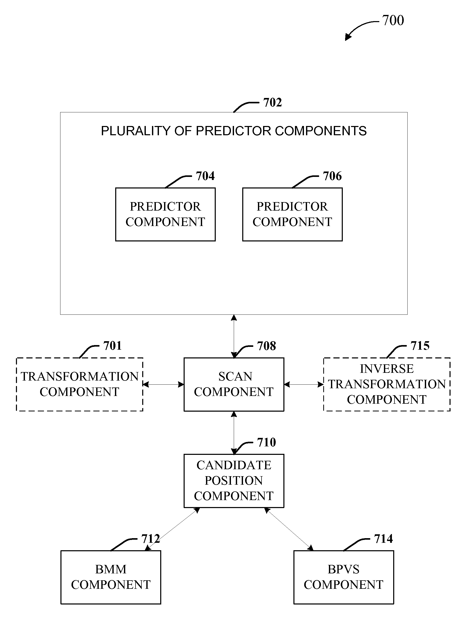 Generalized lossless data hiding using multiple predictors