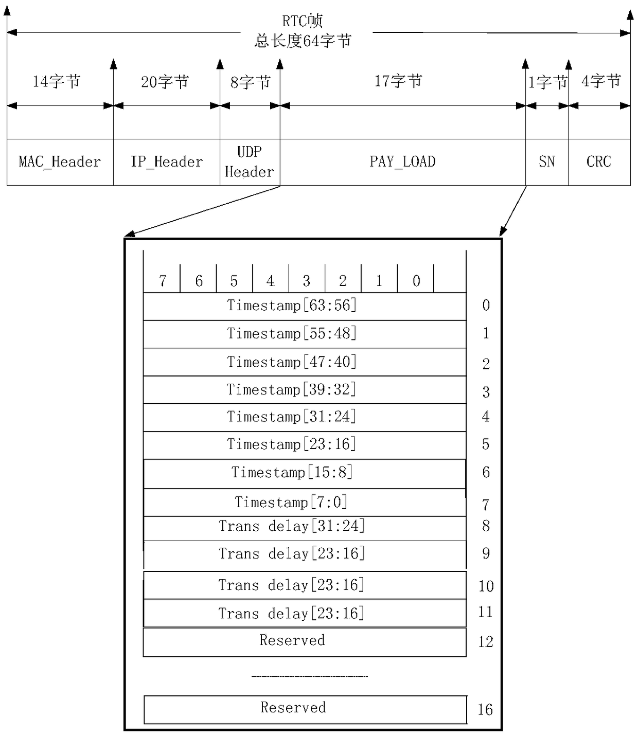 Implementation method of high-precision time service timing system based on giga AFDX network