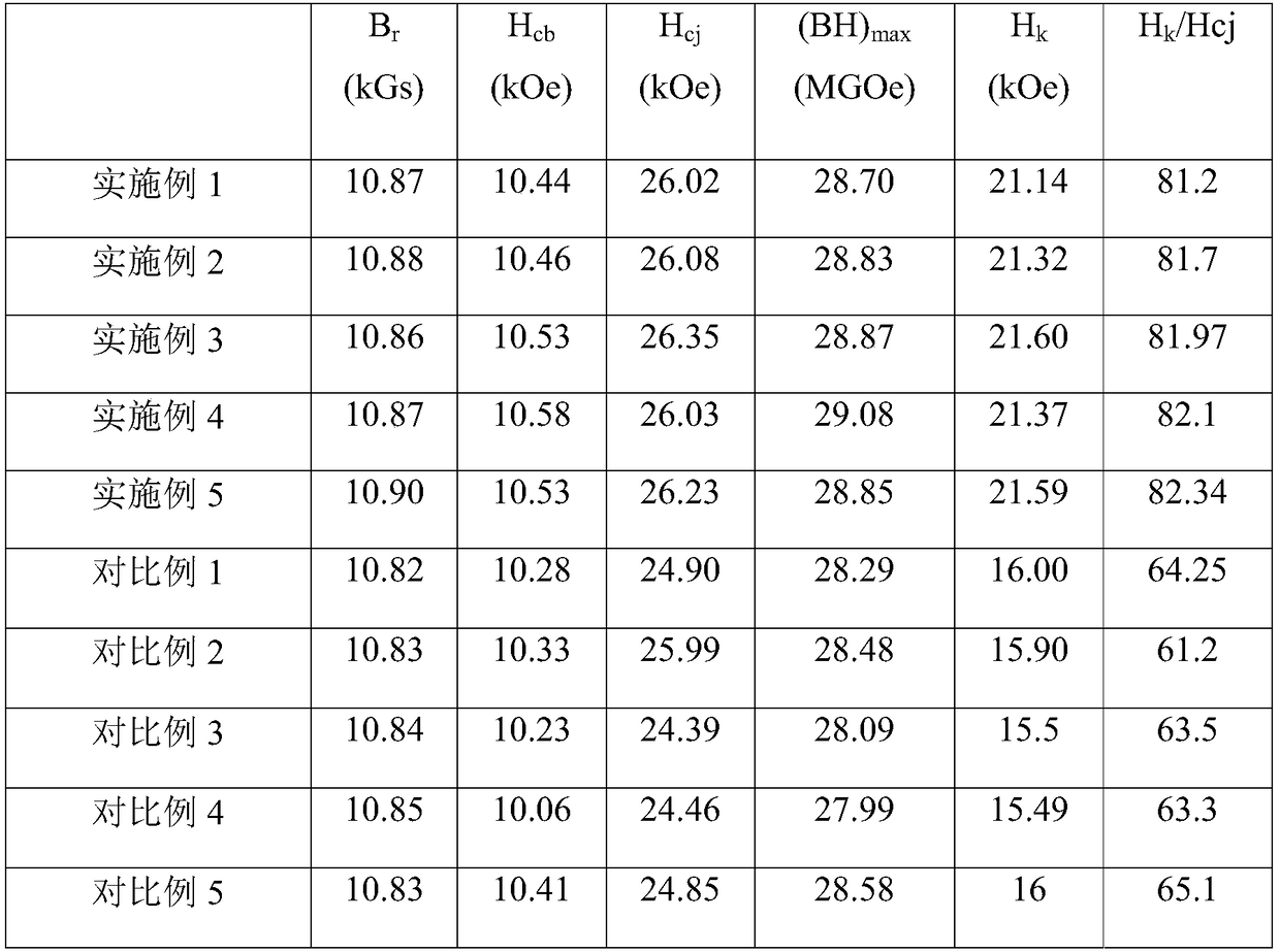 Fabrication process of samarium-cobalt magnet