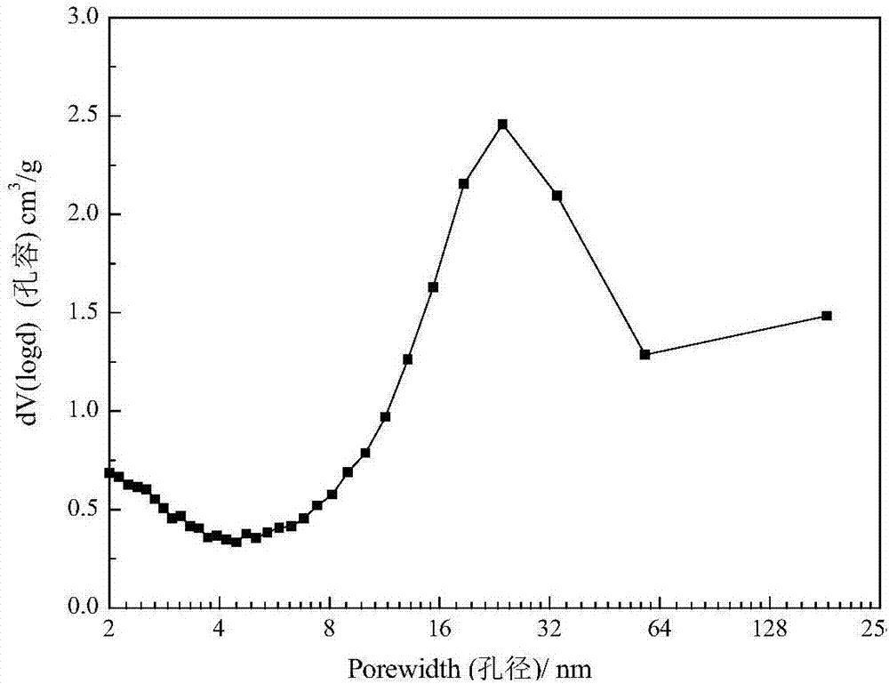 Method for preparing polyester textile waste-based activated carbon by using bittern solution as a templating-chemical activating agent