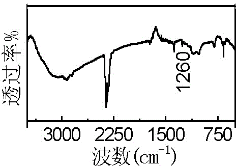 Fluorine-containing polymer functionalized carbon nanotube and preparation method thereof