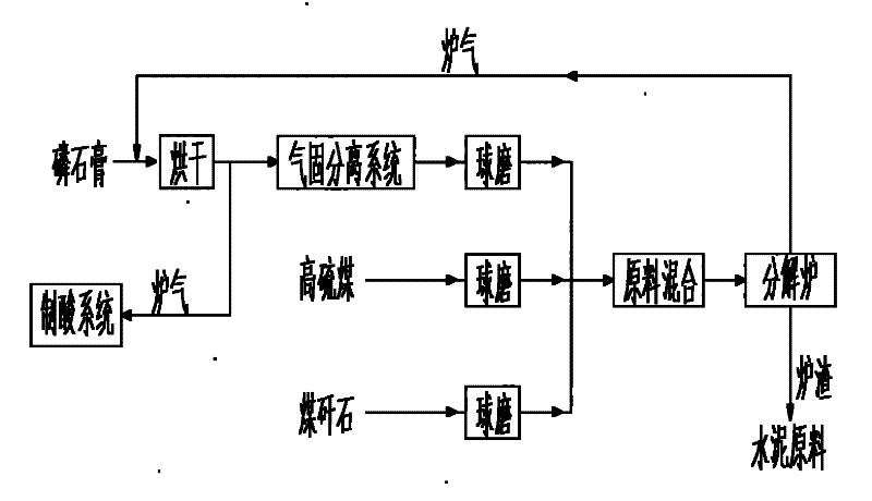 Method for reductively decomposion of ardealite by composite reducer