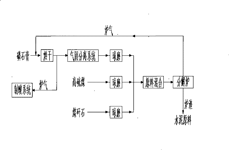 Method for reductively decomposion of ardealite by composite reducer