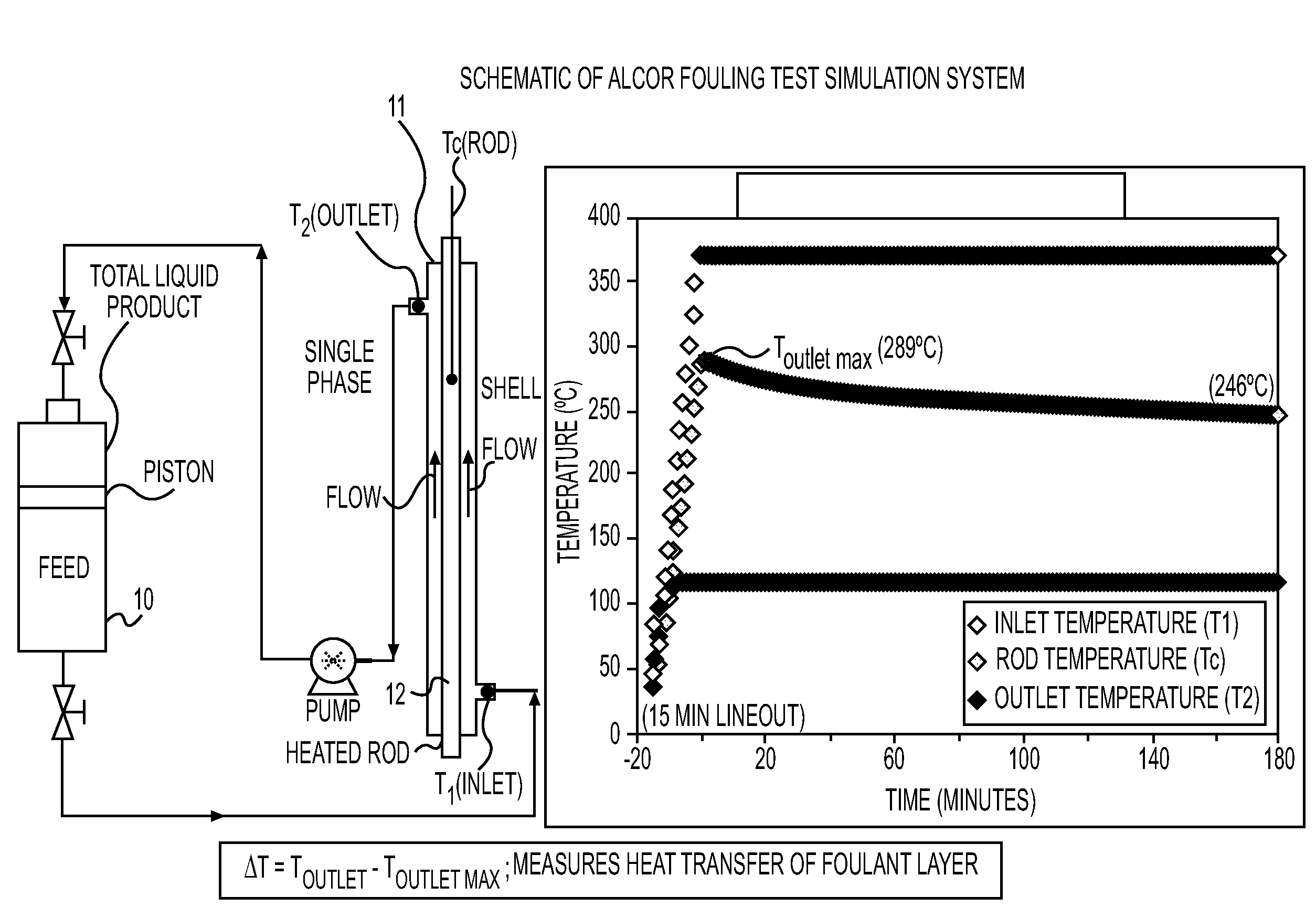 Polyalkylene epoxy polyamine additives for fouling mitigation in hydrocarbon refining processes