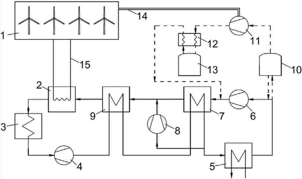 Power generation system with coal-fired Brayton cycle power generation as base load integrated wind power generation