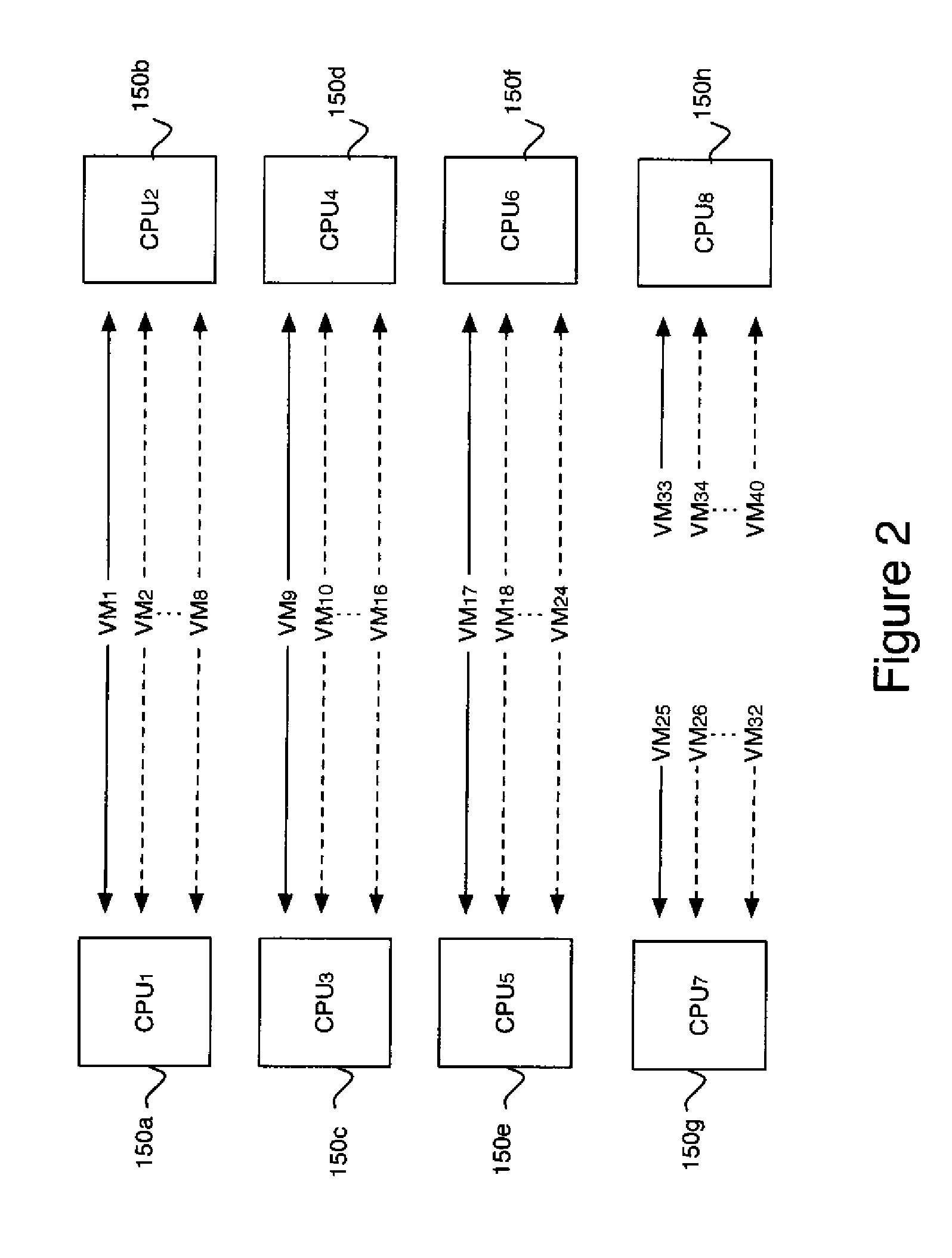 Virtual machine use and optimization of hardware configurations