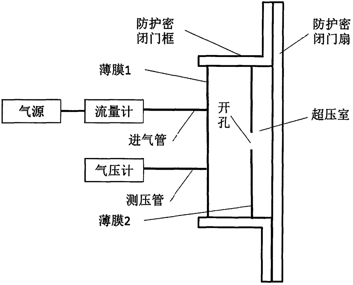 Sealing performance detection method for single-frame protection air-tight door