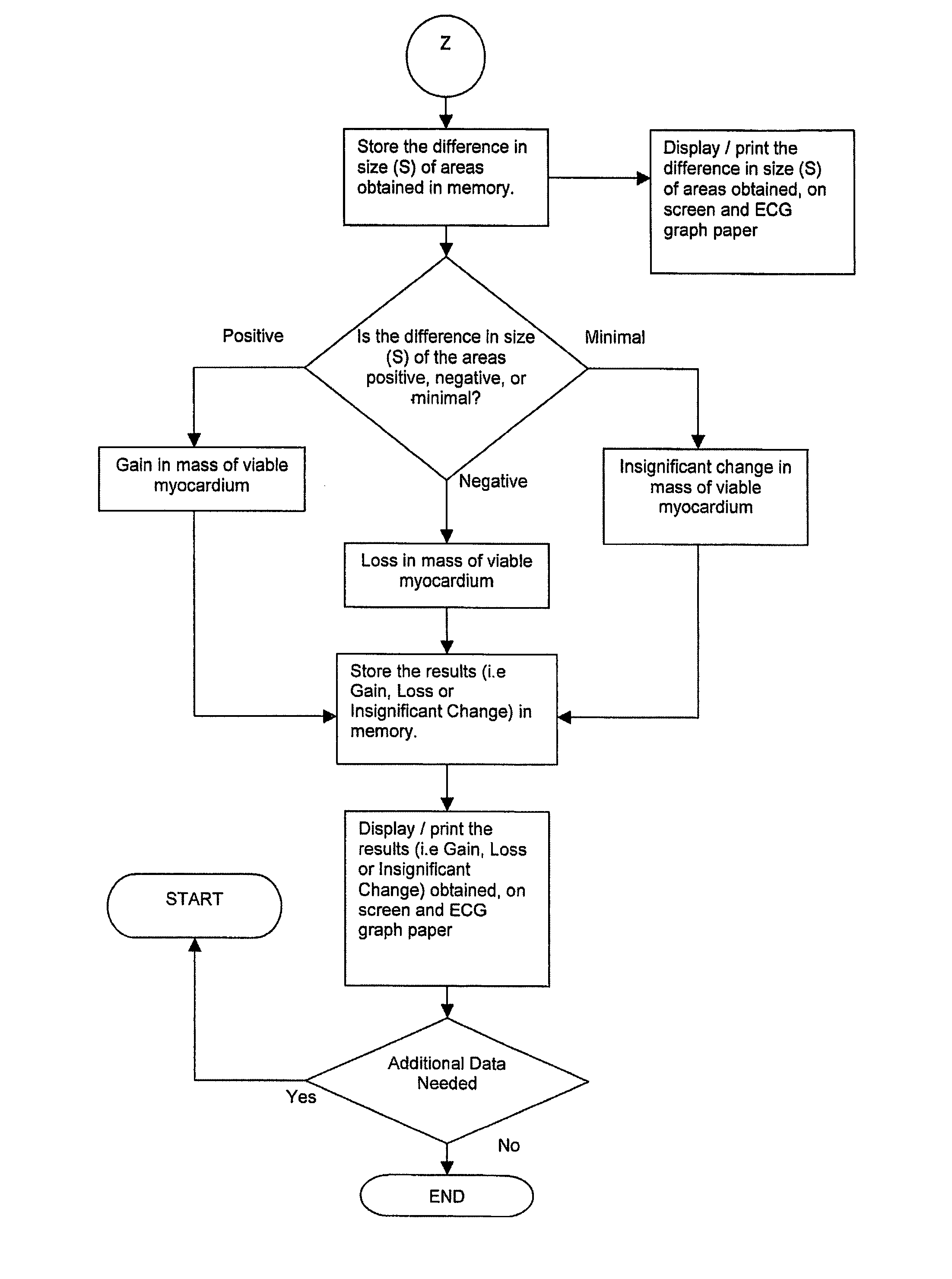 System, method and apparatus for detecting a cardiac event